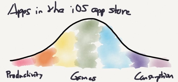 apps-in-app-store