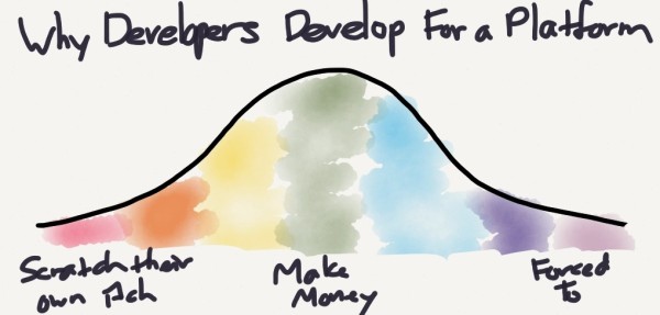 developers-motivation
