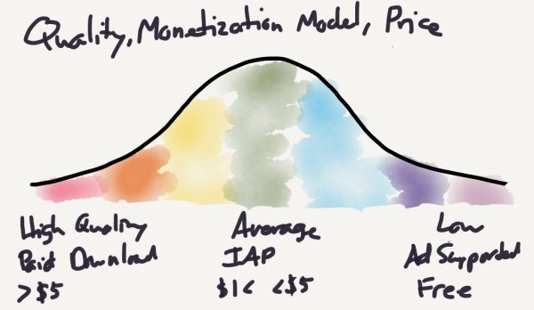 quality-monetization-price