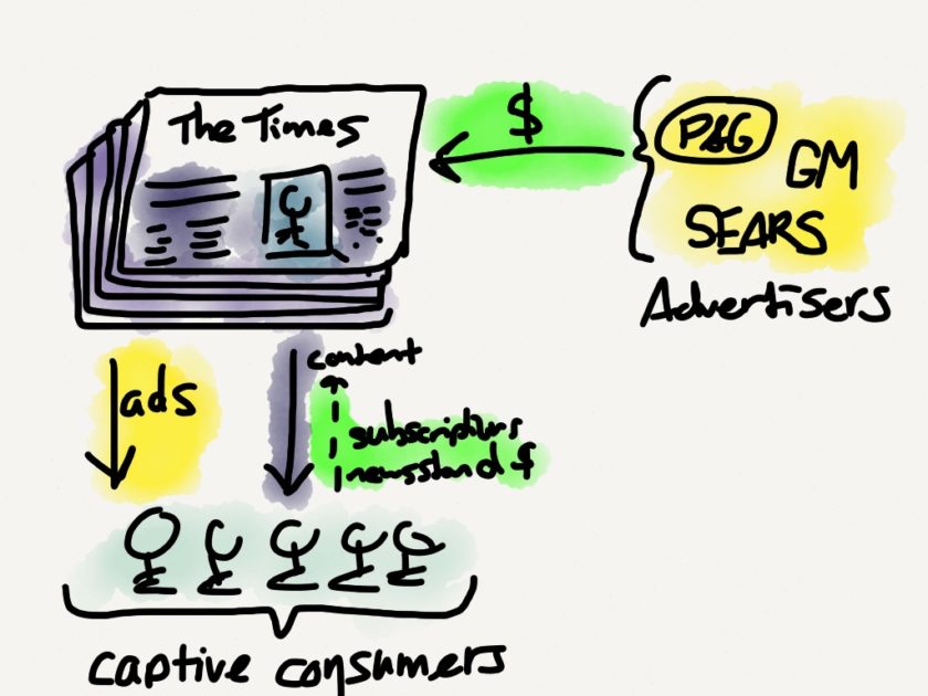 Newspapers Are Dead; Long Live Journalism