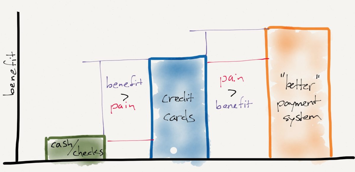 The Problem with Payments