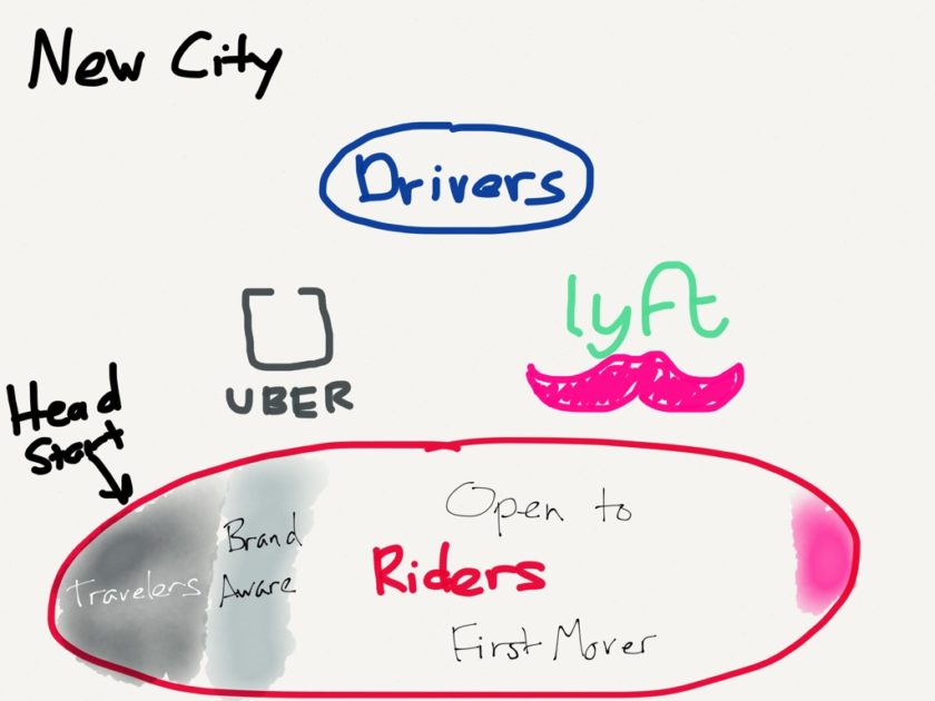 Why Uber Fights