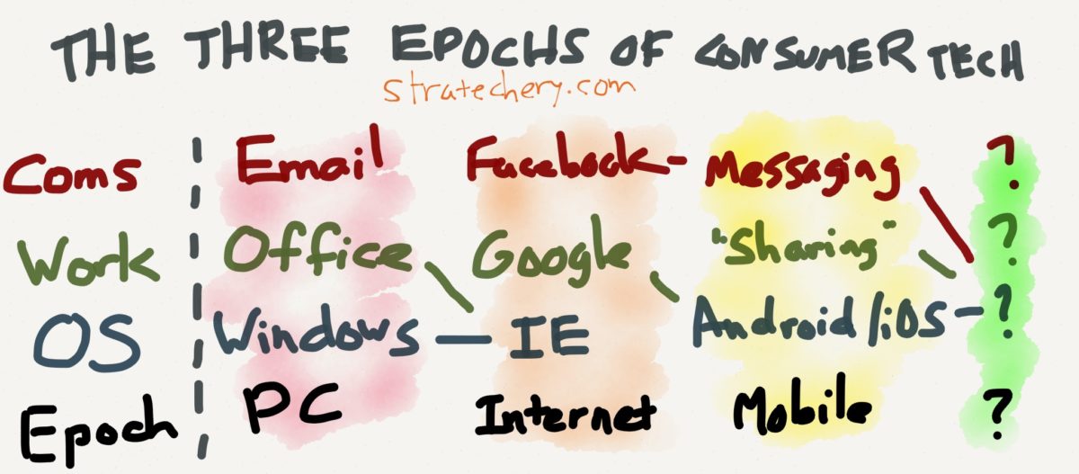 Slack and the State of Technology at the End of 2015