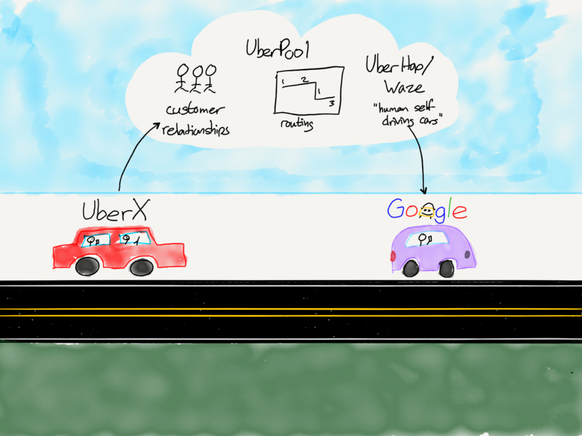 Google, Uber, and the Evolution of Transportation-as-a-Service