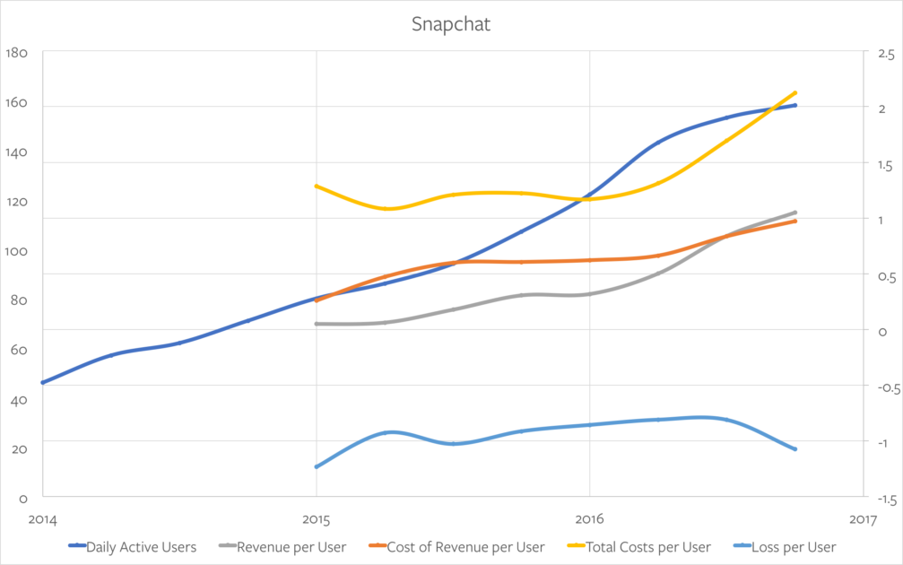Snap’s Apple Strategy