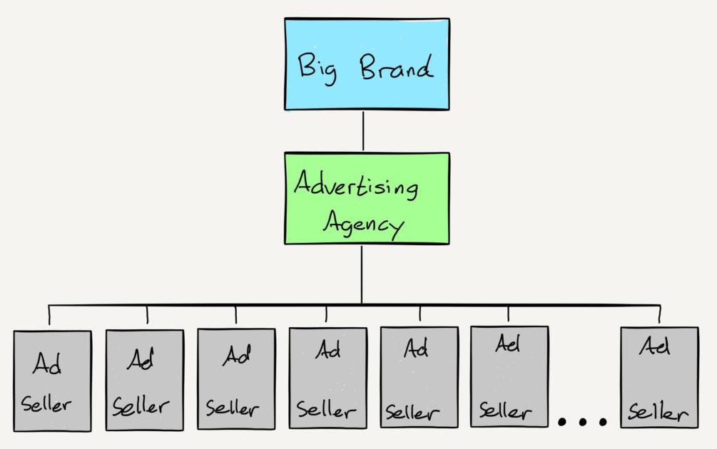 Ad Agencies and Accountability