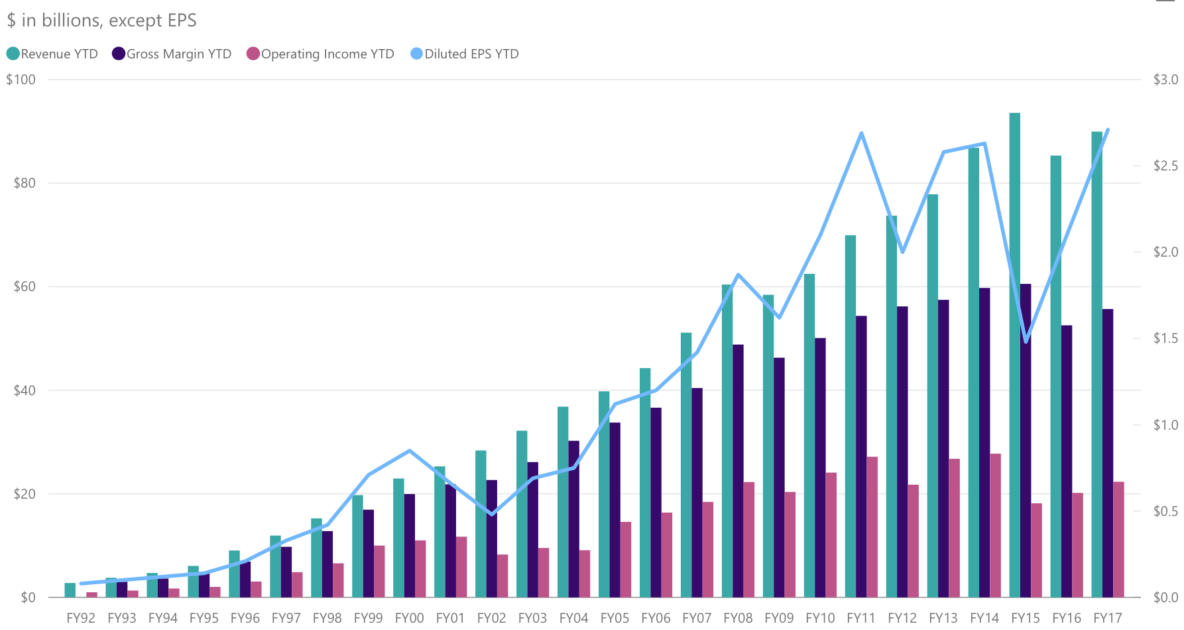 Microsoft’s Monopoly Hangover