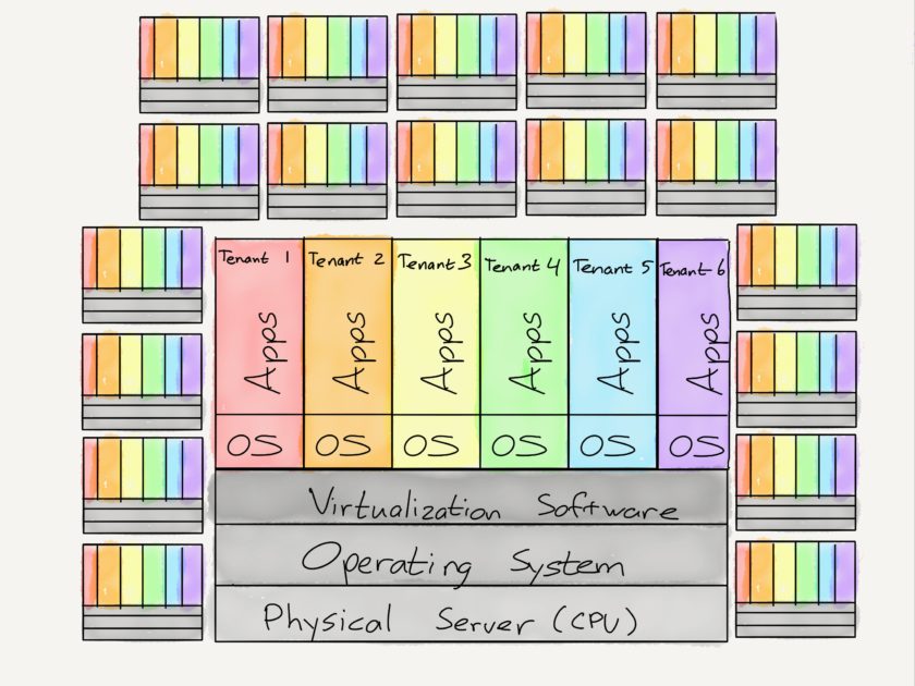 Meltdown, Spectre, and the State of Technology