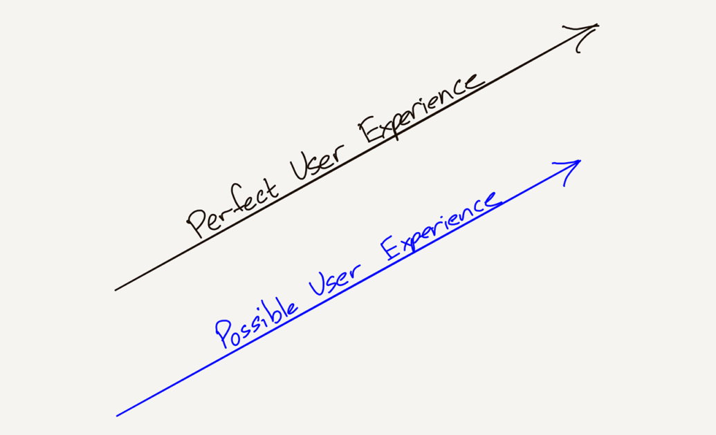 Divine Discontent: Disruption’s Antidote