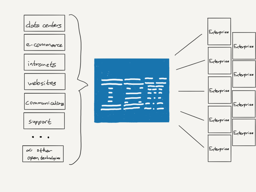 IBM’s Old Playbook