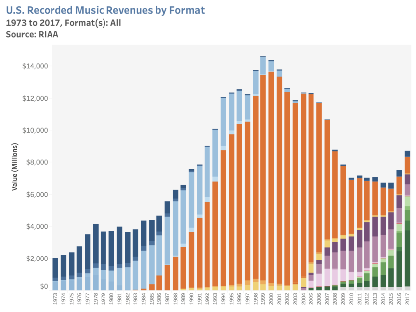 AWS, MongoDB, and the Economic Realities of Open Source
