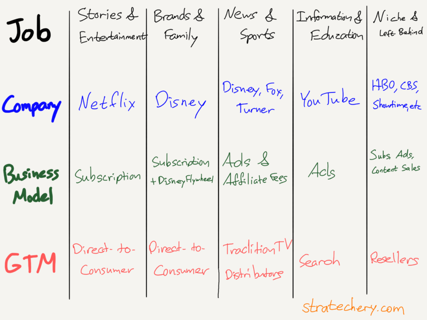 Disney and the Future of TV