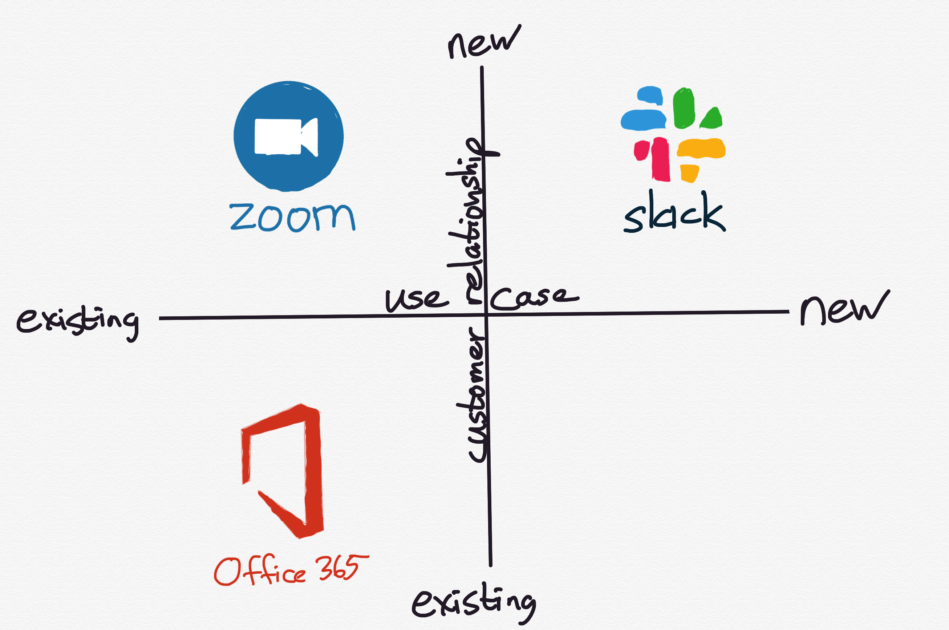 Microsoft, Slack, Zoom, and the SaaS Opportunity