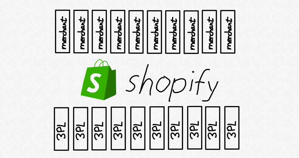 A drawing of Shopify as an Interface