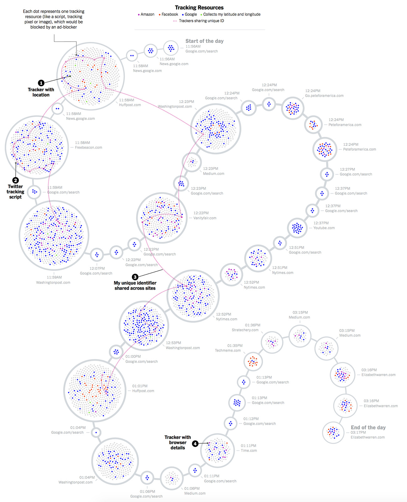 Privacy Fundamentalism – Stratechery by Ben Thompson