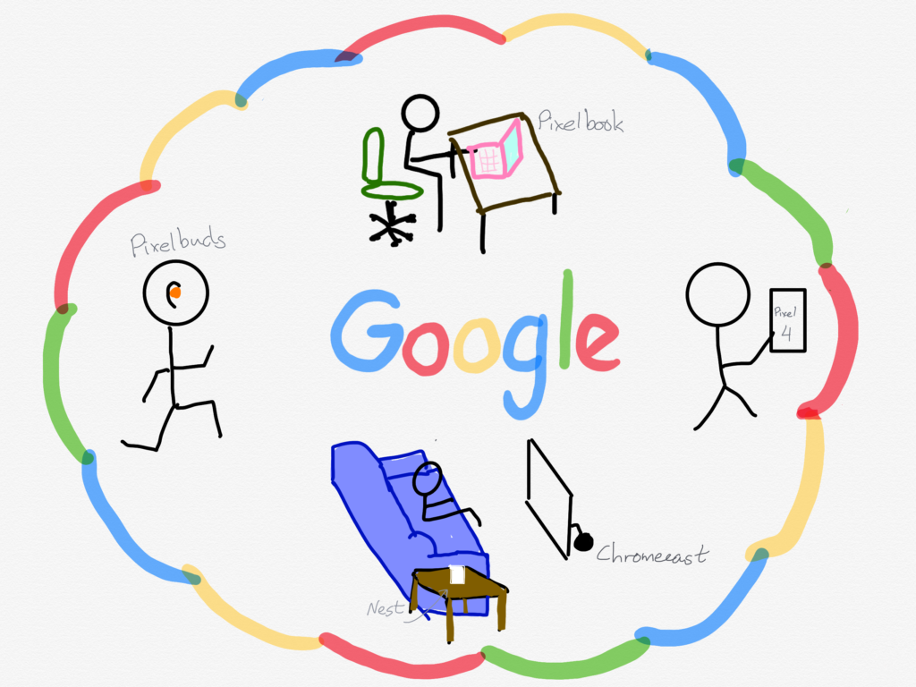 Google's Ambient Computing