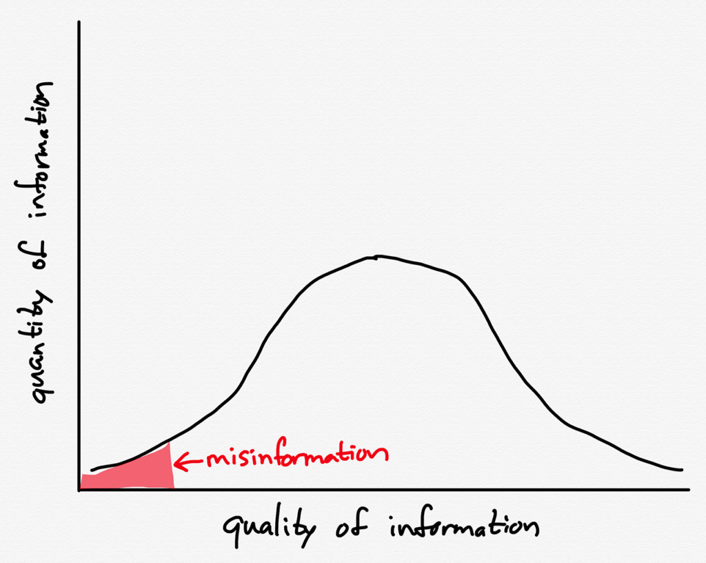 Less information means less misinformation