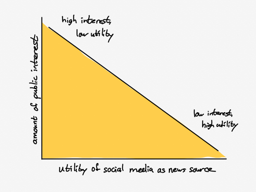 Defining Information