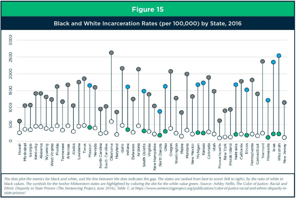Wisconsin has amongst the worst disparity and black and white incarceration rates