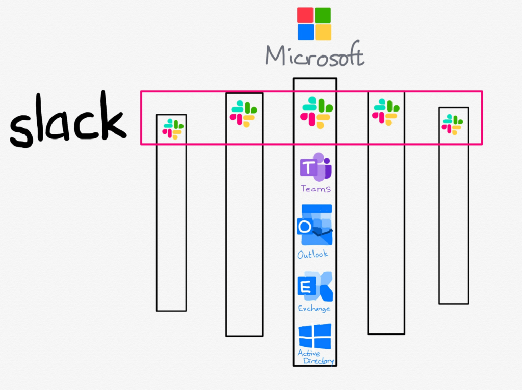 Slack is going horizontal; Microsoft is vertical