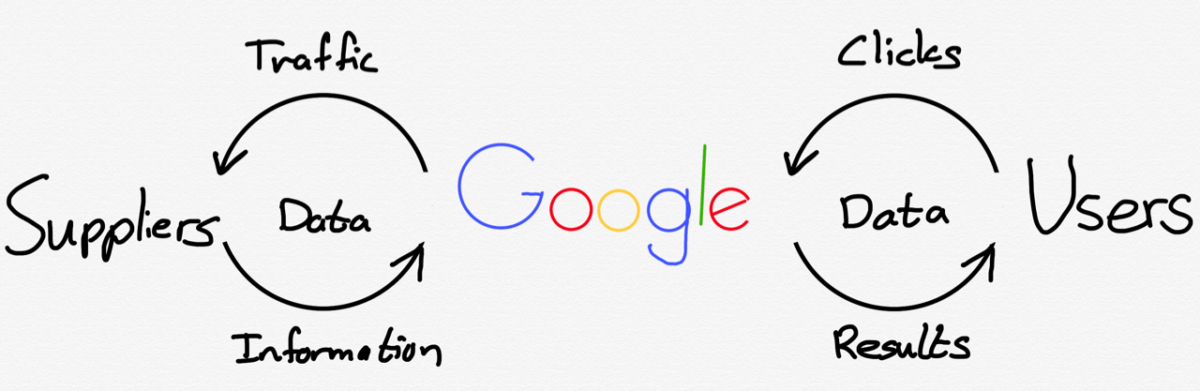 United States v. Google