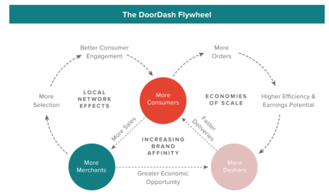 Playing on Hard Mode