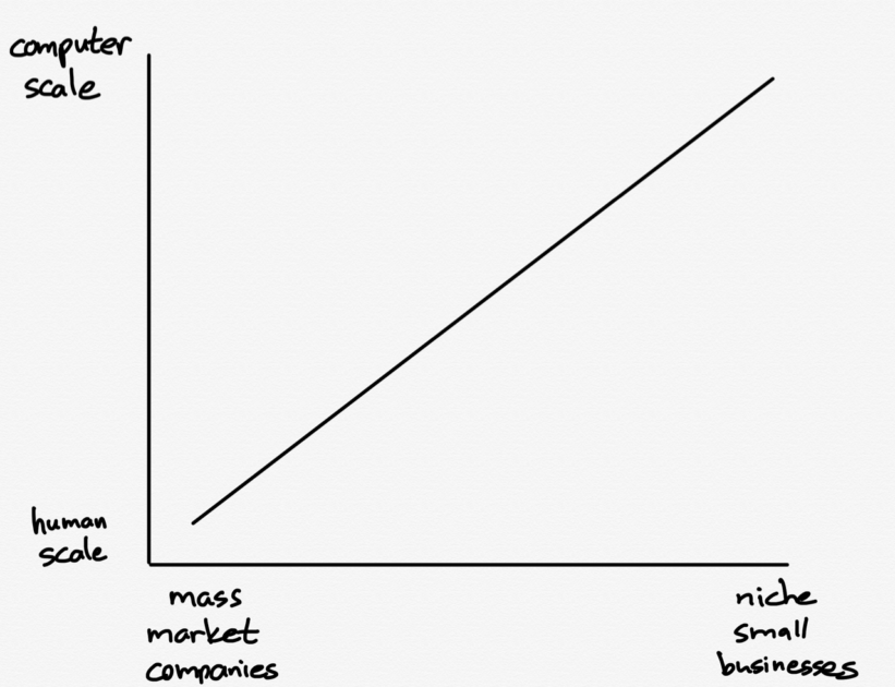 Privacy Labels and Lookalike Audiences