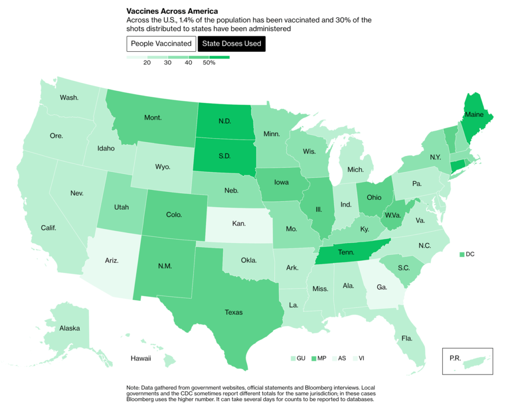 A map of how many vaccines have been distributed in the U.S.