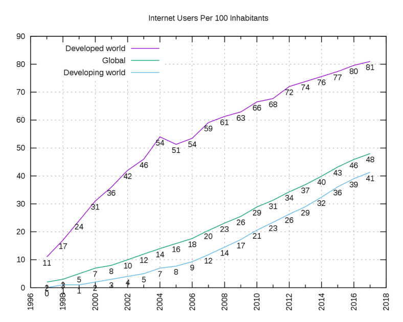 Facebook Political Problems