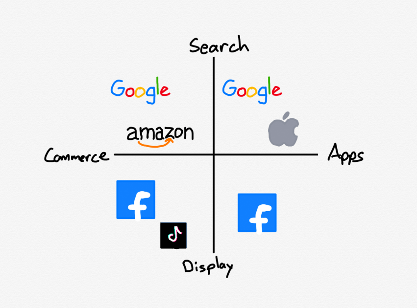 Digital Advertising in 2022