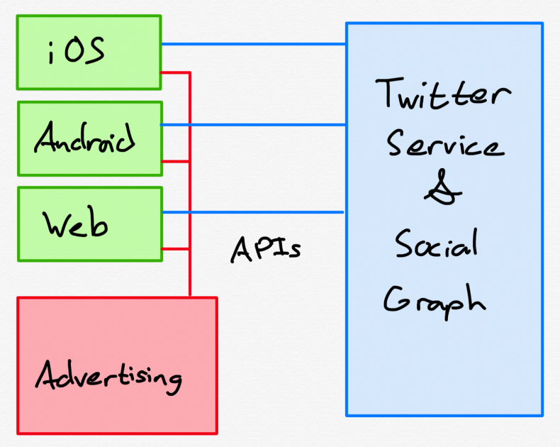 Back to the Future of Twitter