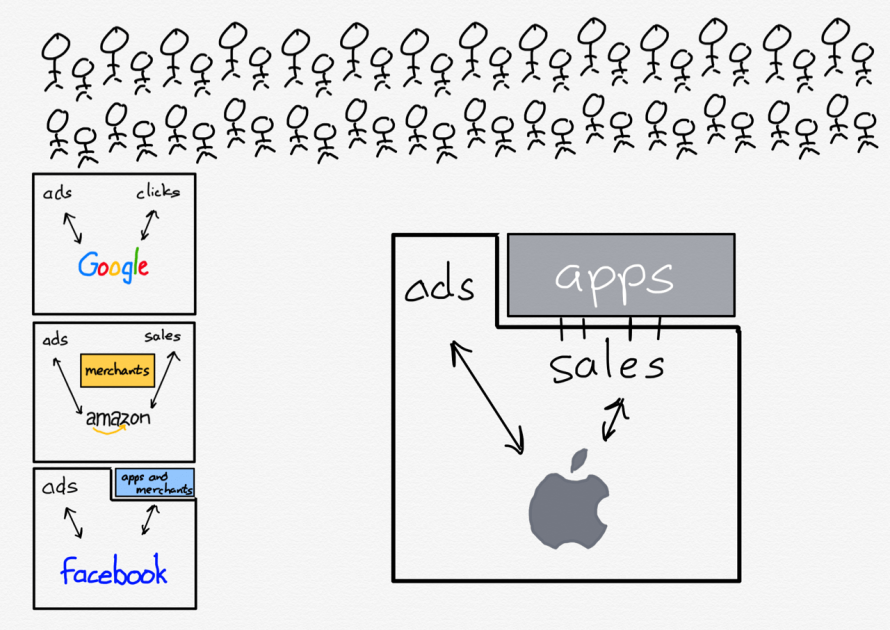 Data and Definitions
