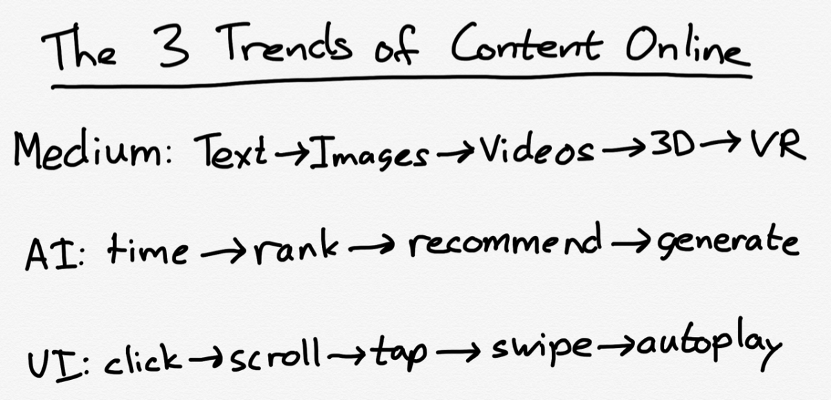 Instagram, TikTok, and the Three Trends