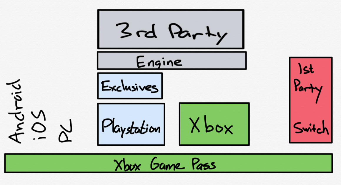 Consoles and Competition