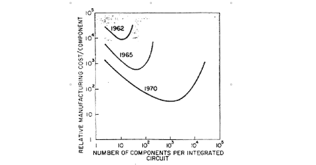 China Chips and Moore’s Law