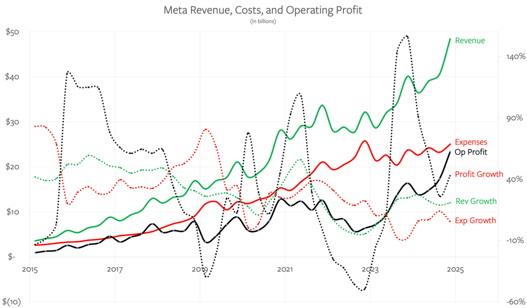 Microsoft Earnings, Meta Earnings – Stratechery by Ben Thompson