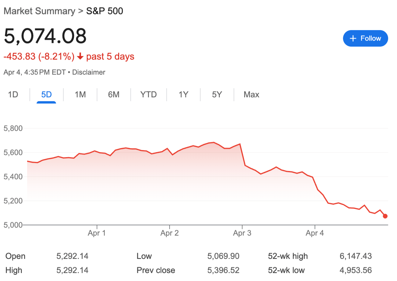 貿易、關稅與科技