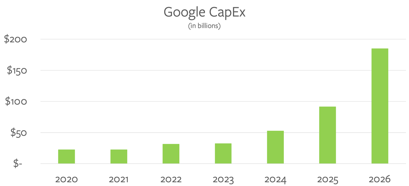 Google Earnings, Google Cloud Crushes, Search Advertising and LLMs